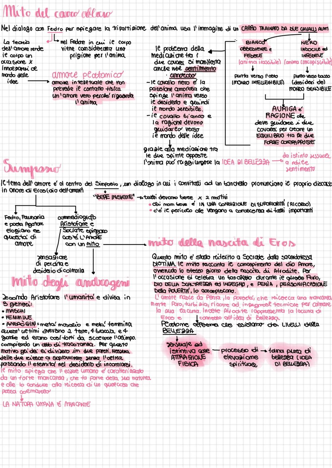 # Platone
Platone รฉ nato nel 427 a.C. ad Atene da una famiglia aristocratica. Do picccto se appassiona alla POLITICA
ma a causa della sconf