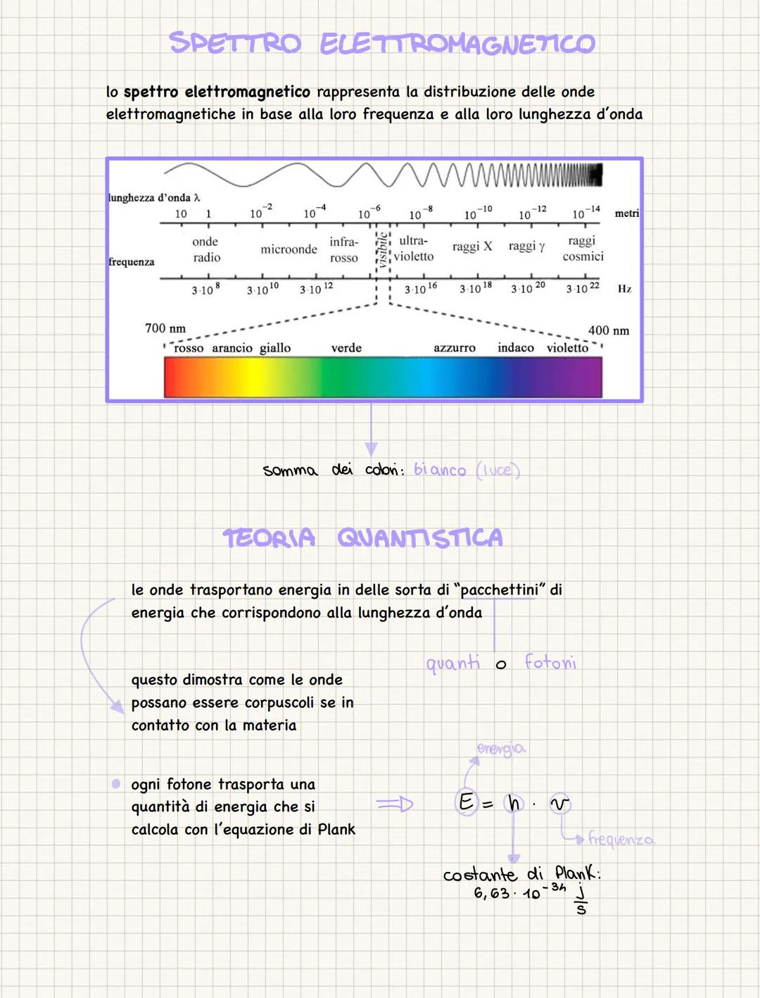 ## Radiazioni
elettromagnetiche
LUCE:
onda elettromagnetica che
nasce da una rapidissima
oscillazione di cariche elettriche
a differenza de