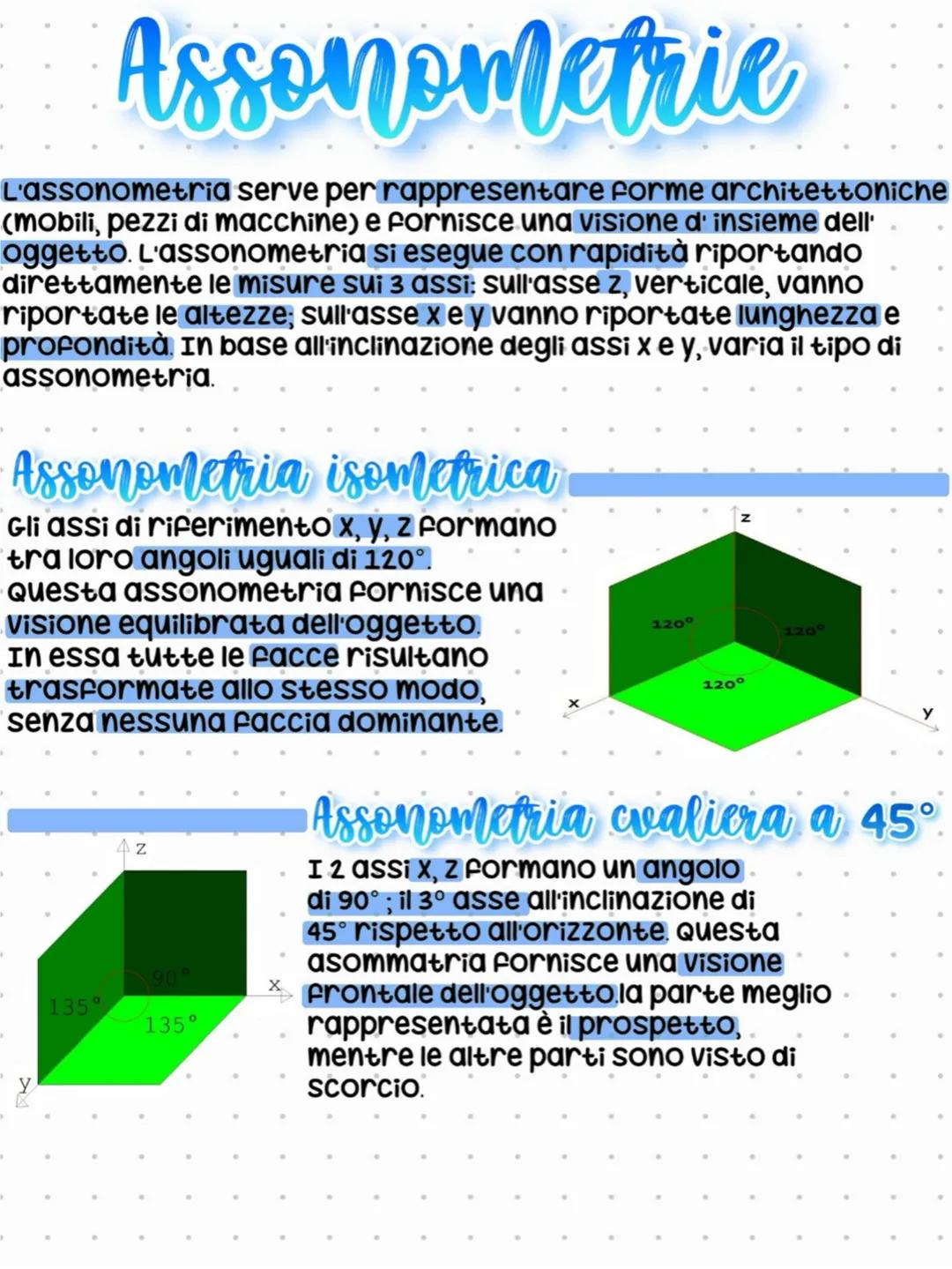 # Assonometrie
L'assonometria serve per rappresentare forme architettoniche
(mobili, pezzi di macchine) e fornisce una visione d' insieme d