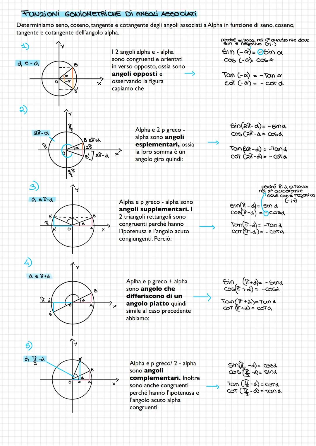 # FUNZIONI GONIOMETRICHE DI ANGOLI ASSOCIATI
Determiniamo seno, coseno, tangente e cotangente degli angoli associati a Alpha in funzione di