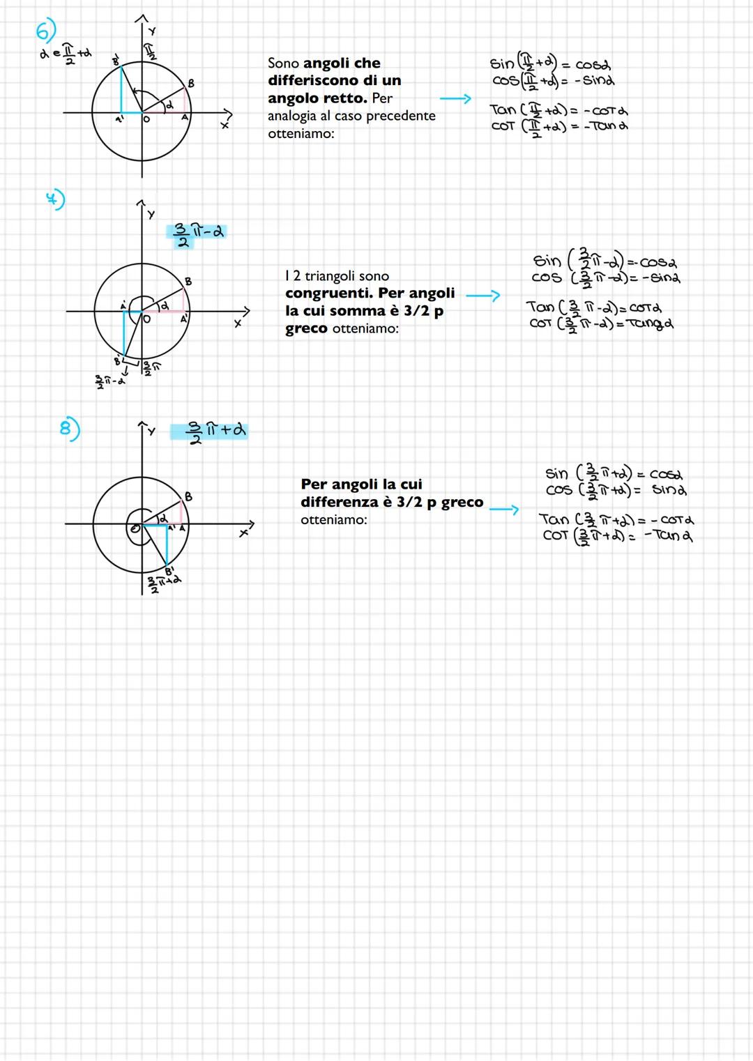 # FUNZIONI GONIOMETRICHE DI ANGOLI ASSOCIATI
Determiniamo seno, coseno, tangente e cotangente degli angoli associati a Alpha in funzione di