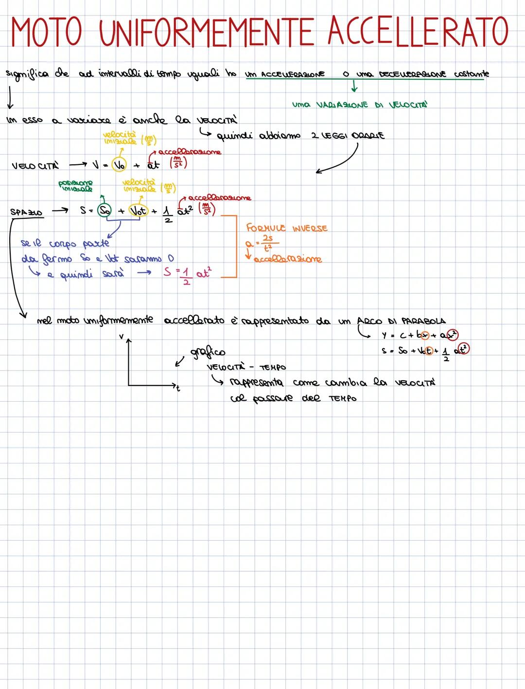 # MOTO UNIFORMEMENTE ACCELLERATO
significa che ad intervalli di tempo uguali ho un ACCELERAZIONE o una DECELERARIONE costante
↓
in esso a va