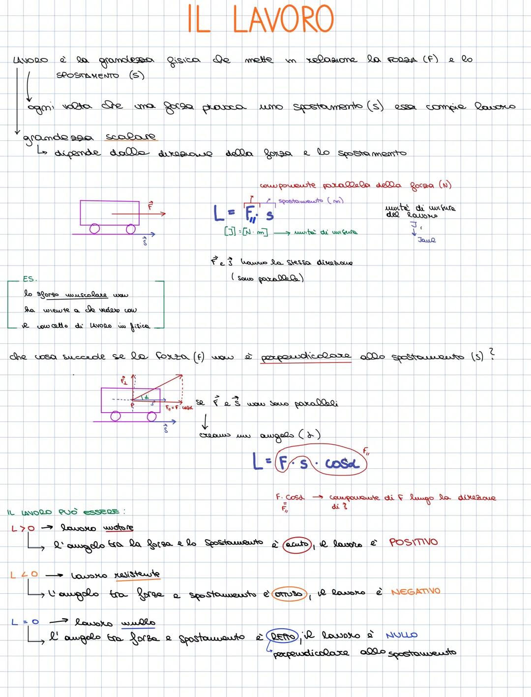 # IL LAVORO
LAVORO è la grandezza fisica che mette in xelazione la FORZA (F) e lo
SPOSTAMENTO (5)
ogni volta che uma forza prasca uno spos