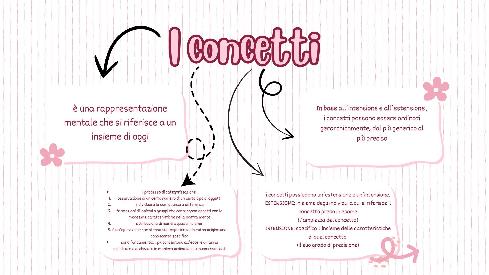 # Il Pensiero e l'intelligenza
By NADIA HAFID # Attività e
strategie mentali
• Il pensiero
• attività cognitiva lvl elevato
• si manifesta