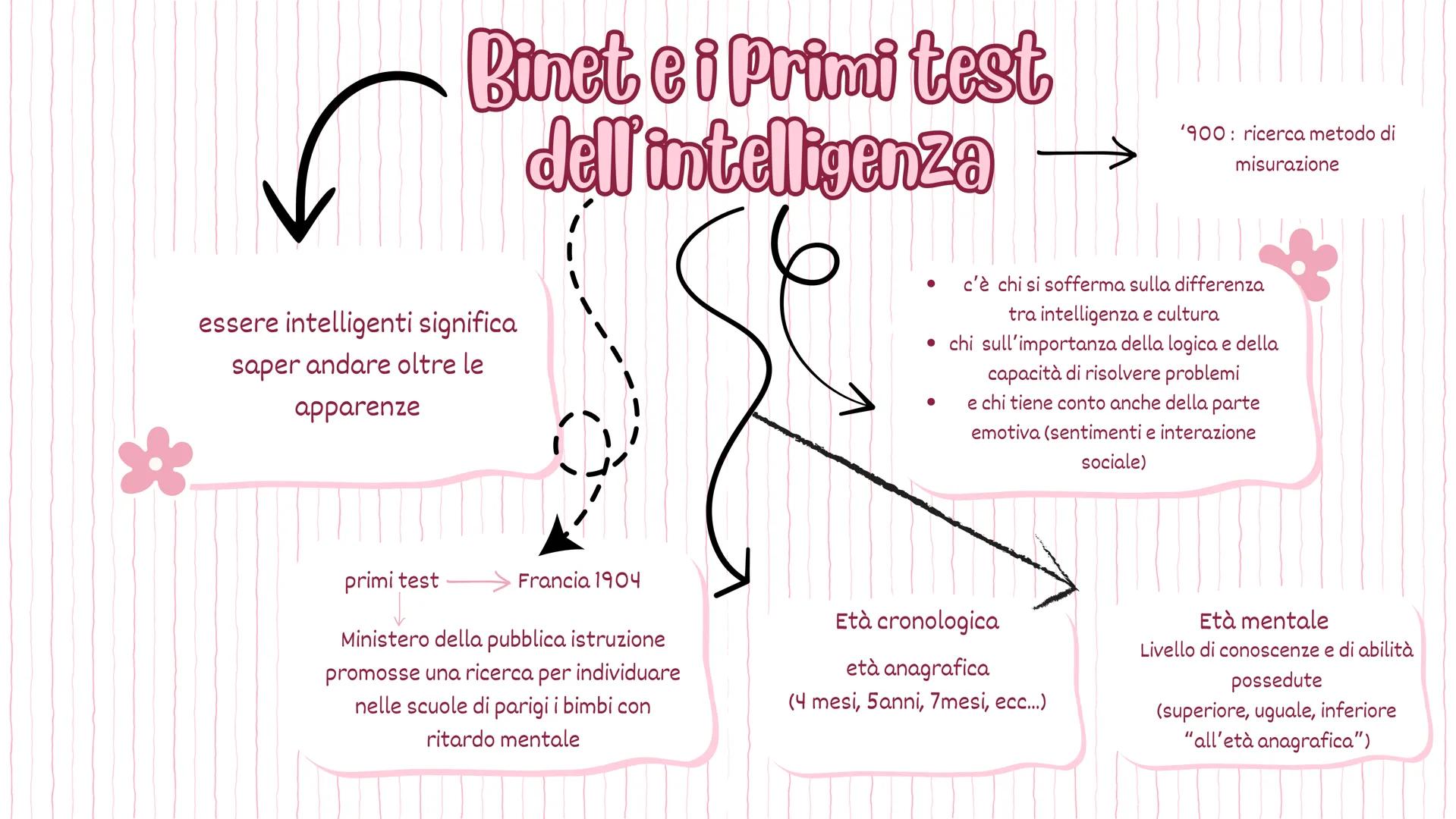 # Il Pensiero e l'intelligenza
By NADIA HAFID # Attività e
strategie mentali
• Il pensiero
• attività cognitiva lvl elevato
• si manifesta