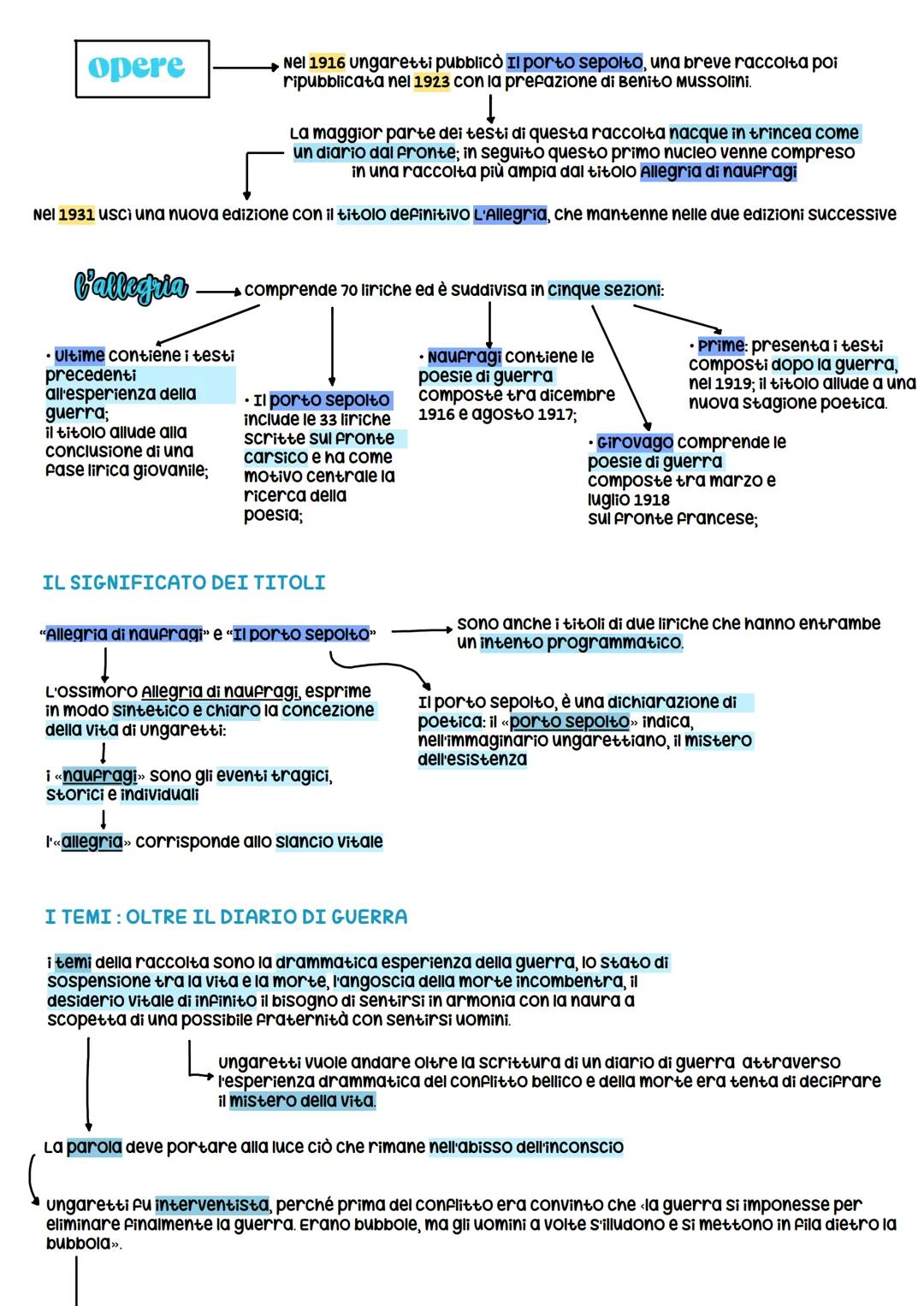 # giuseppe unsavetti
nasce nel 1888 ad Alessandria d'Egitto
ungaretti completa gli studi ad Alessandria in una
scuola di lingua francese: