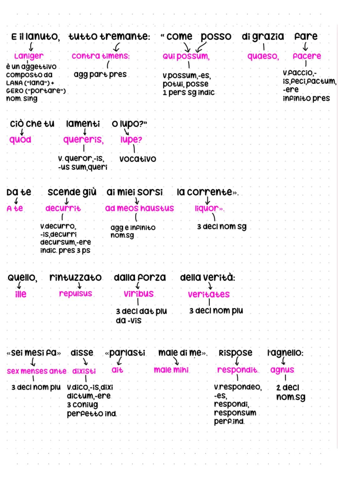--- OCR Start ---
fedro
nato probabilmente in Macedonia, fu
forse uno schiavo liberato.
visse tra la tarda età augustea e
quella tiberiana.