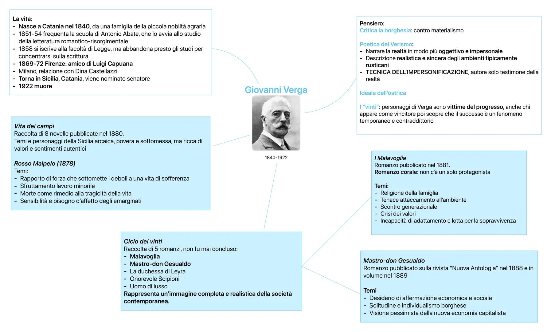 # La vita:
- Nasce a Catania nel 1840, da una famiglia della piccola nobiltà agraria
- 1851-54 frequenta la scuola di Antonio Abate, che lo
