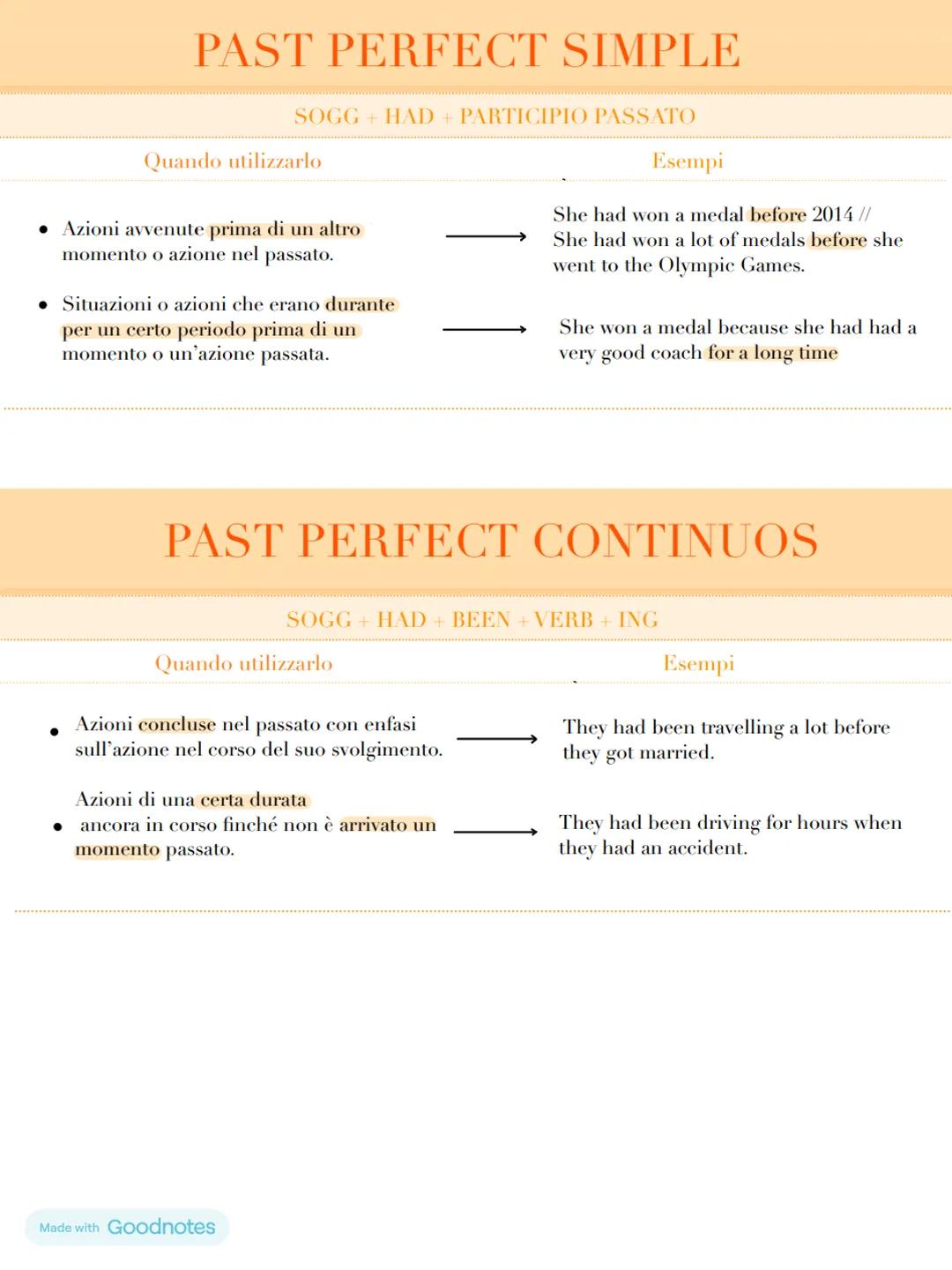 PAST PERFECT SIMPLE
SOGG + HAD + PARTICIPIO PASSATO
Quando utilizzarlo
• Azioni avvenute prima di un altro
momento o azione nel passato.
• S