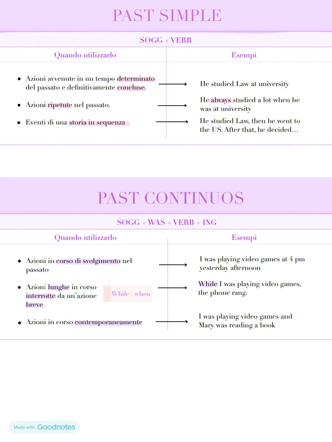PAST PERFECT SIMPLE
SOGG + HAD + PARTICIPIO PASSATO
Quando utilizzarlo
• Azioni avvenute prima di un altro
momento o azione nel passato.
• S
