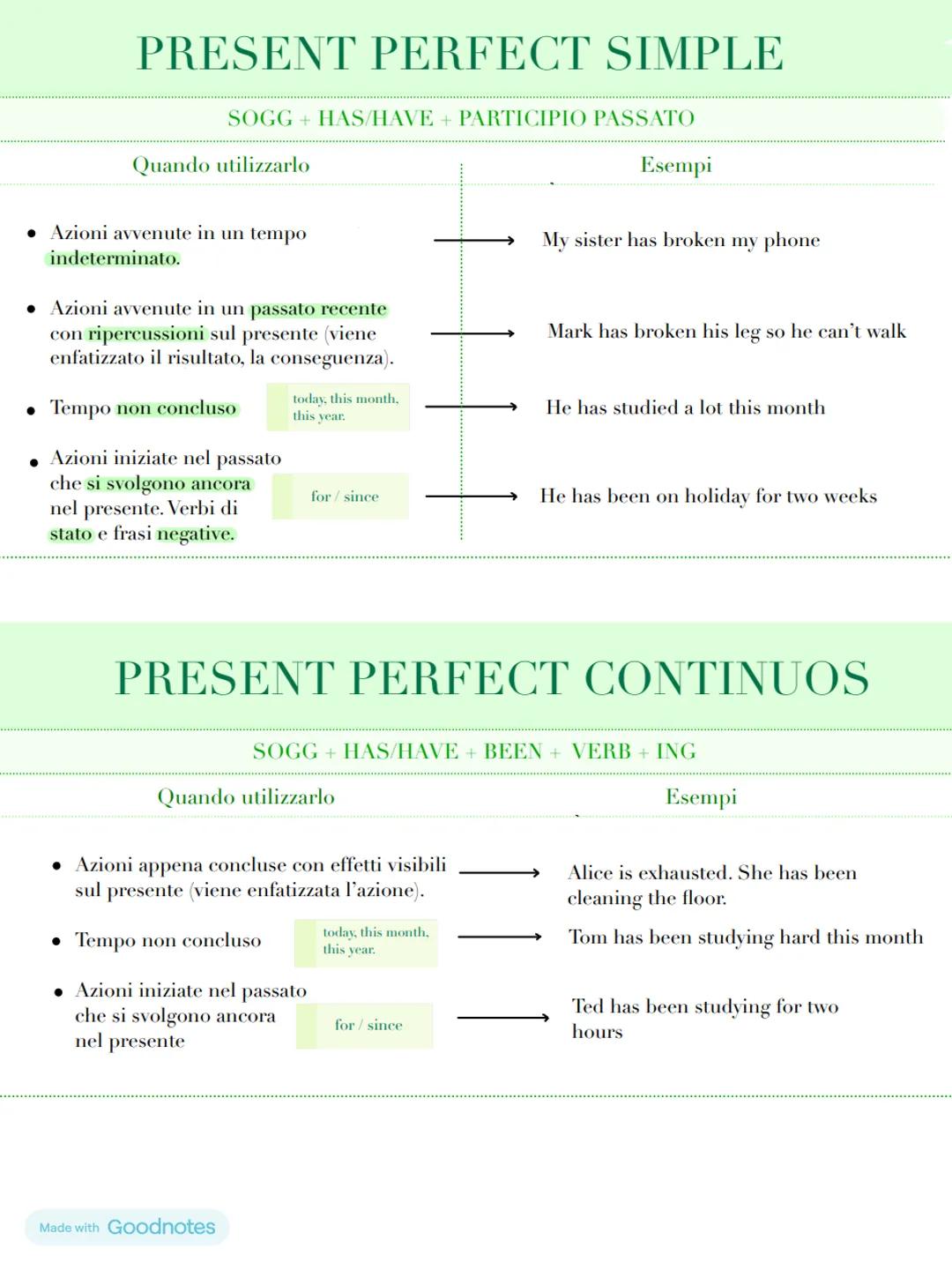 PAST PERFECT SIMPLE
SOGG + HAD + PARTICIPIO PASSATO
Quando utilizzarlo
• Azioni avvenute prima di un altro
momento o azione nel passato.
• S