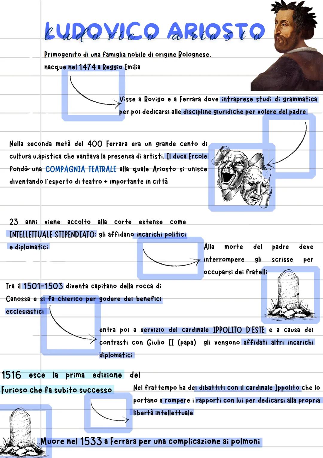 LUDOVICO ARIOSTO
Primogenito di una famiglia nobile di origine Bolognese,
nacque nel 1474 a Reggio Emilia
Visse a Rovigo e a Ferrara dove in