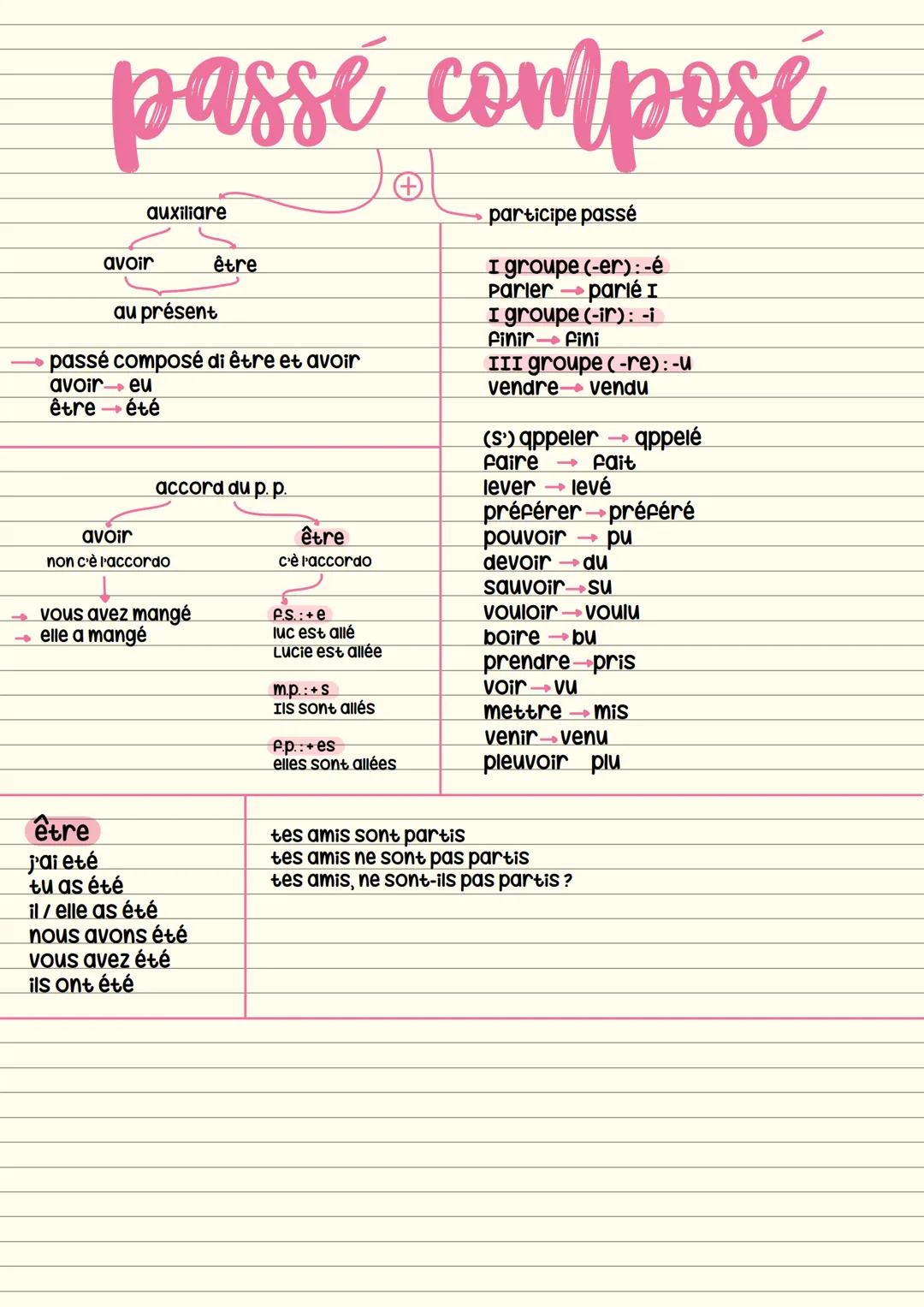 --- OCR Start ---
passe compose
auxiliare
avoir
être
au présent
passé composé di être et avoir
avoir eu
être été
avoir
accord du p. p.
non c