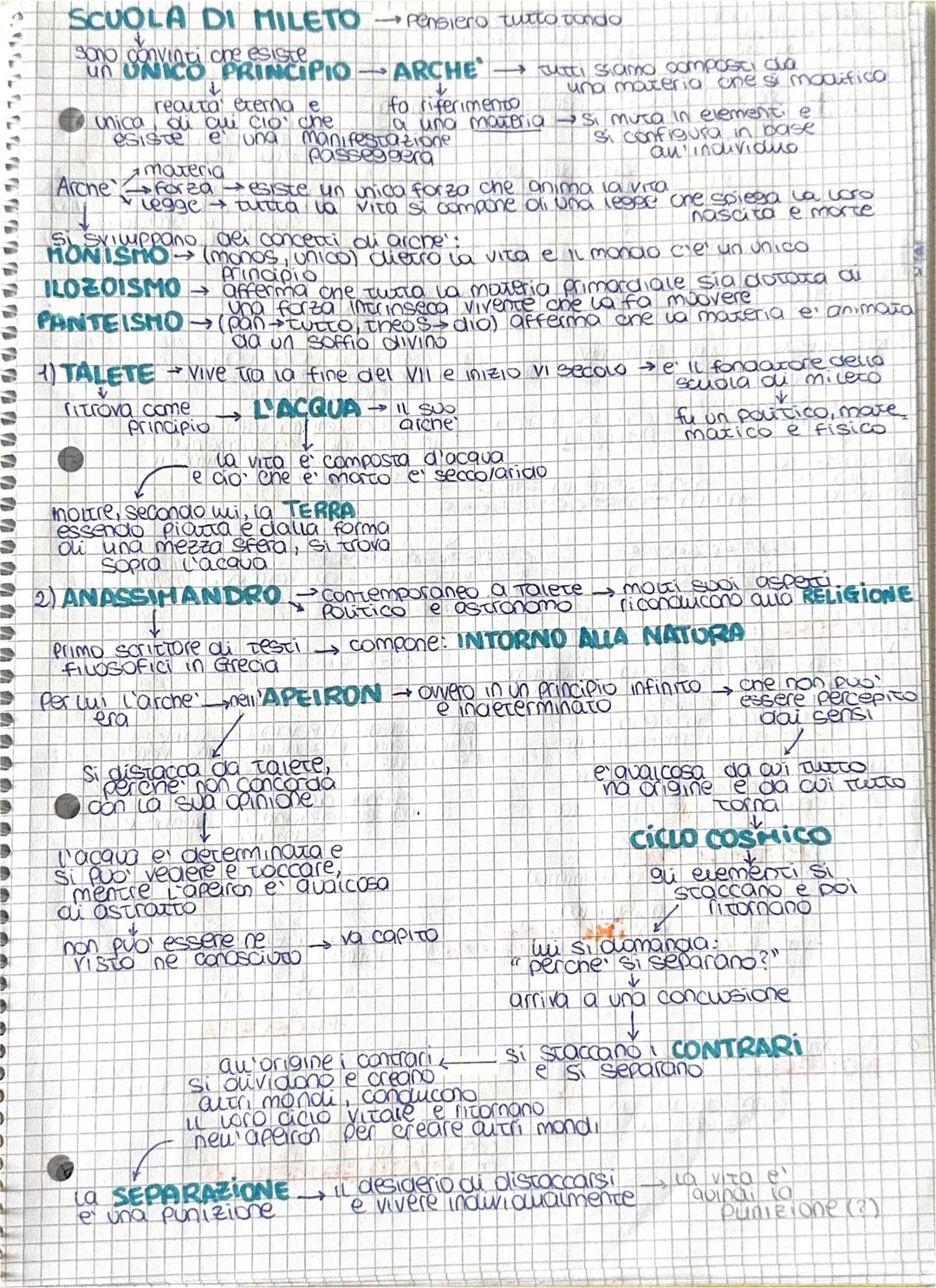 LA FILOSOFIA
PHILOS → amore → la filosofia e l'amore → il suo scopo e quello
di scoprire la verità
SOPHOS → sapere → per il sapere
↓
FILOSOF