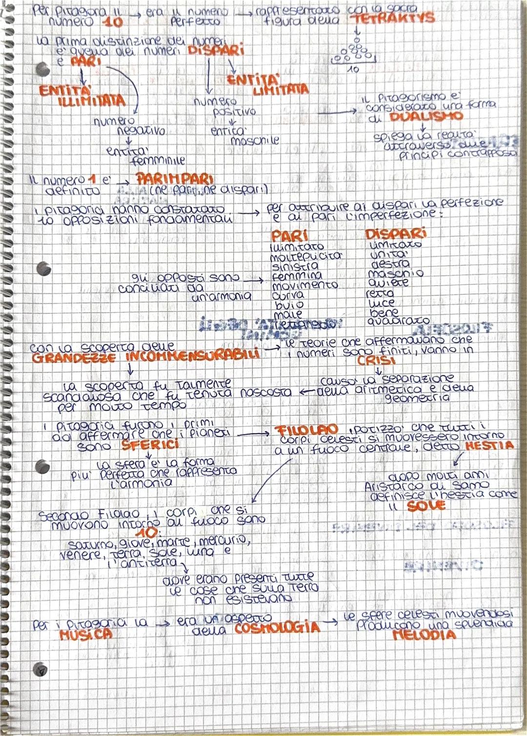 LA FILOSOFIA
PHILOS → amore → la filosofia e l'amore → il suo scopo e quello
di scoprire la verità
SOPHOS → sapere → per il sapere
↓
FILOSOF