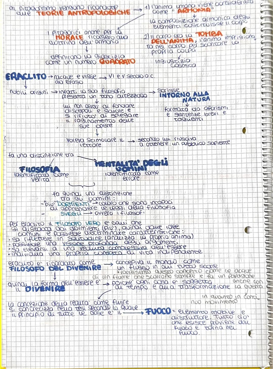 LA FILOSOFIA
PHILOS → amore → la filosofia e l'amore → il suo scopo e quello
di scoprire la verità
SOPHOS → sapere → per il sapere
↓
FILOSOF