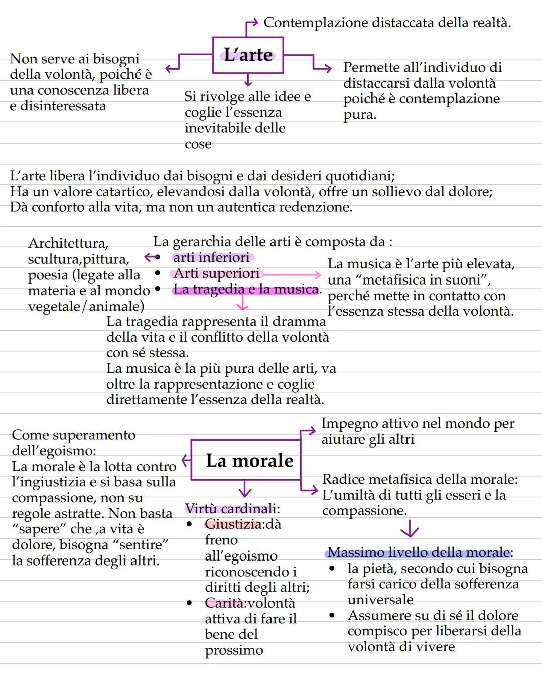 --- OCR Start ---
Schopenhauer
Arthur Schopenh'auer nacque nel 1788 a Danzica. Studiò filosofia all'università di
Gottinga, dove fu influenz