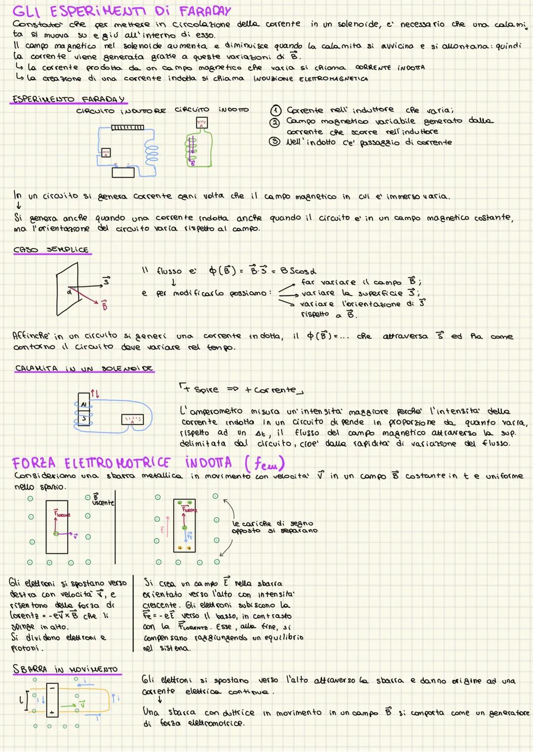 GLI ESPERIMENTI DI FARADAY
Constato che per mettere in circolazione della corrente in un solenoide, e' necessario che una calamita si muova