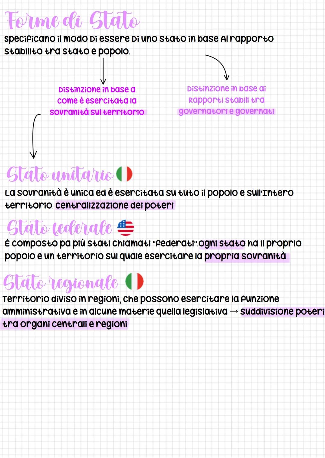 lo stato
È un ente politico e giuridico che esercita la propria sovranità
su un popolo che risiede su un determinato territorio.
gli element