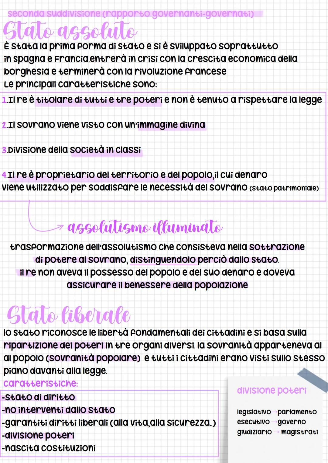 lo stato
È un ente politico e giuridico che esercita la propria sovranità
su un popolo che risiede su un determinato territorio.
gli element