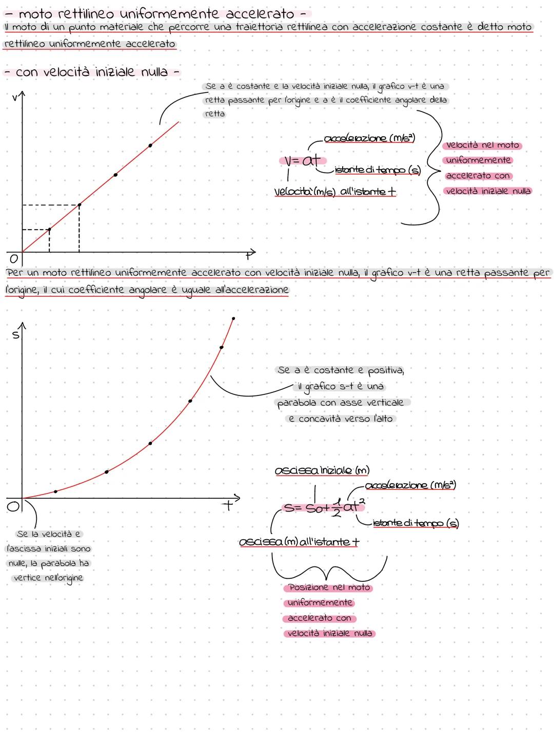 L'accelerazione
L'accelerazione è quella grandezza che misura la rapidità di variazione della velocità
l'accelerazione media
L'accelerazione