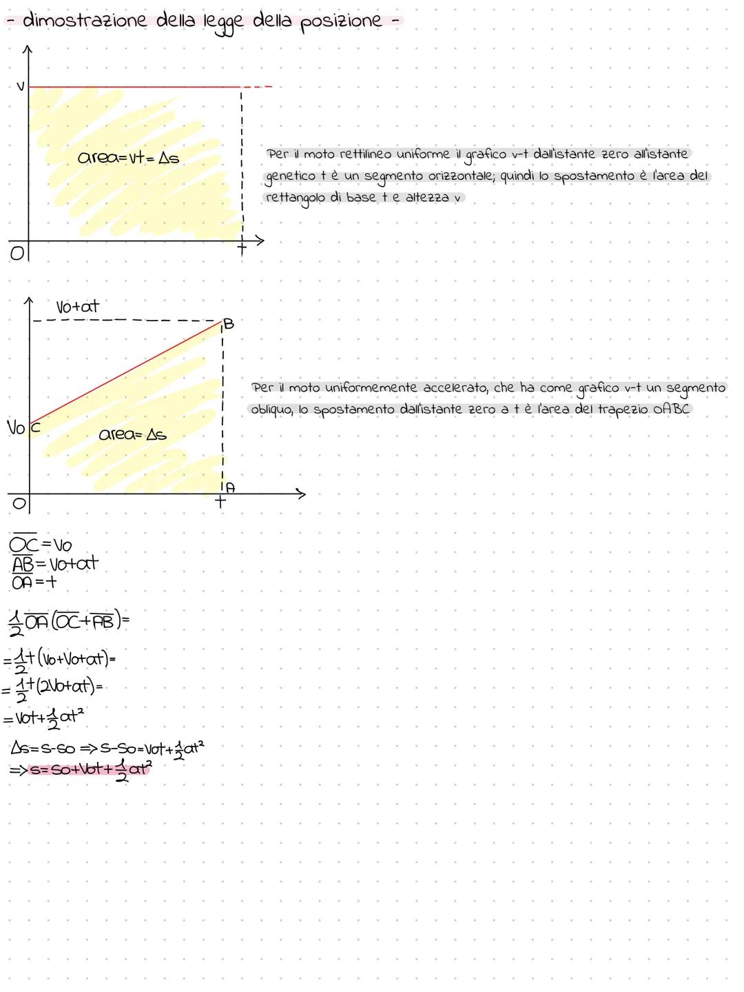 L'accelerazione
L'accelerazione è quella grandezza che misura la rapidità di variazione della velocità
l'accelerazione media
L'accelerazione