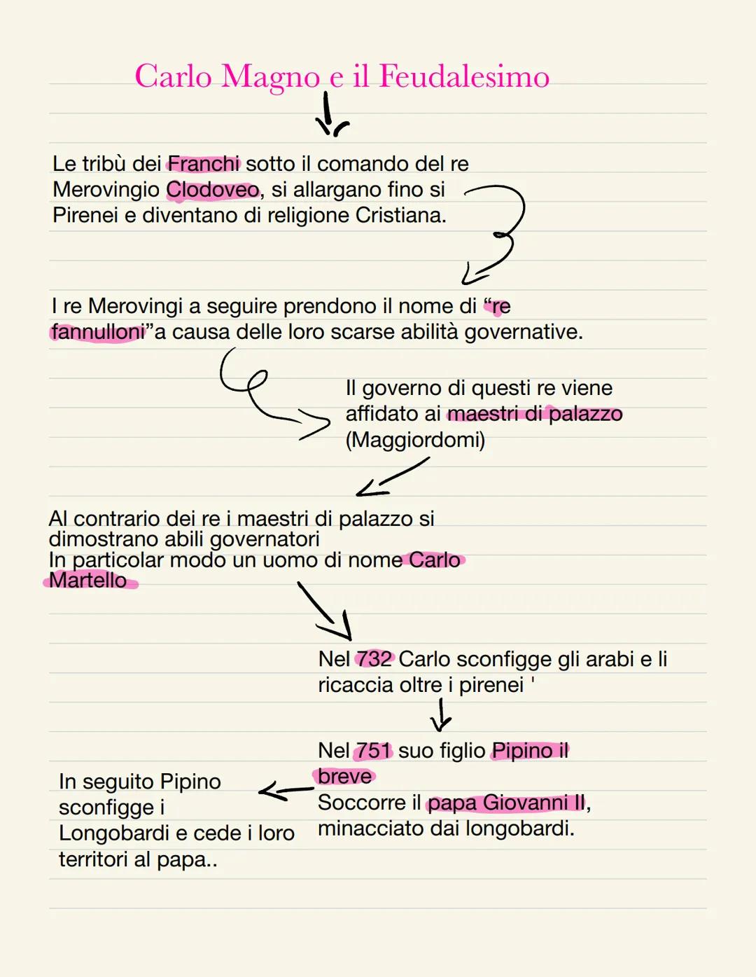Carlo Magno e il Feudalesimo
Le tribù dei Franchi sotto il comando del re
Merovingio Clodoveo, si allargano fino si
Pirenei e diventano di