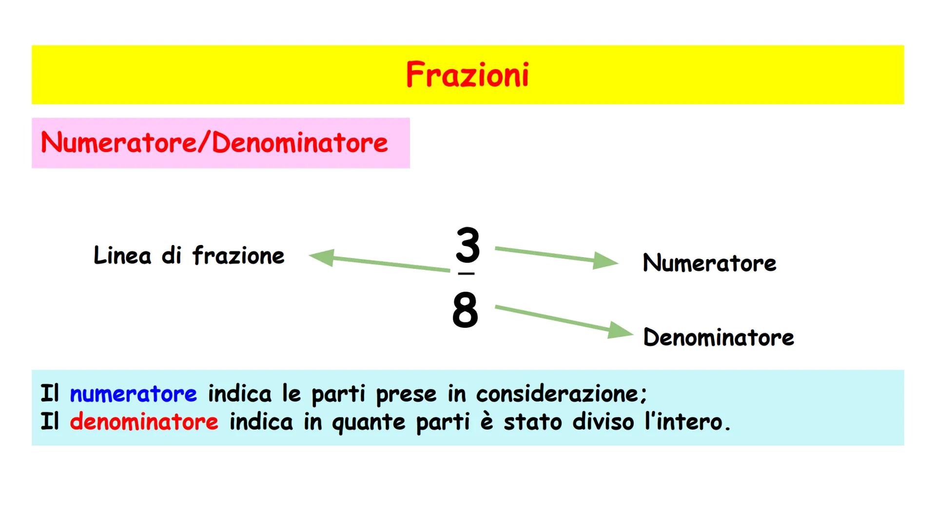 LE FRAZIONI Frazioni
La frazione è un operatore che permette di dividere in parti
uguali un intero e di considerarne alcune.
Possiamo quindi