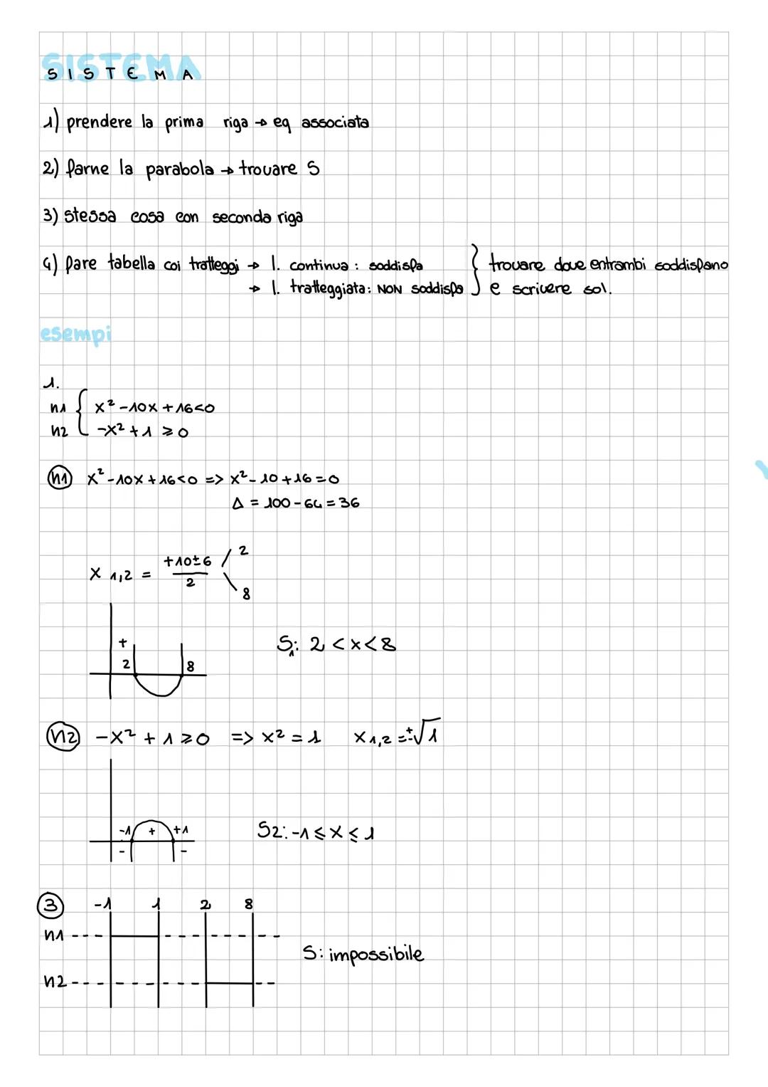DIS. 2 GRADO
1) fare eq. associata e risolverlaโ ฮ + x^112
2) trovare le due x e farne la parabolaโ 6 tipi parabola
3) trovare la soluzione