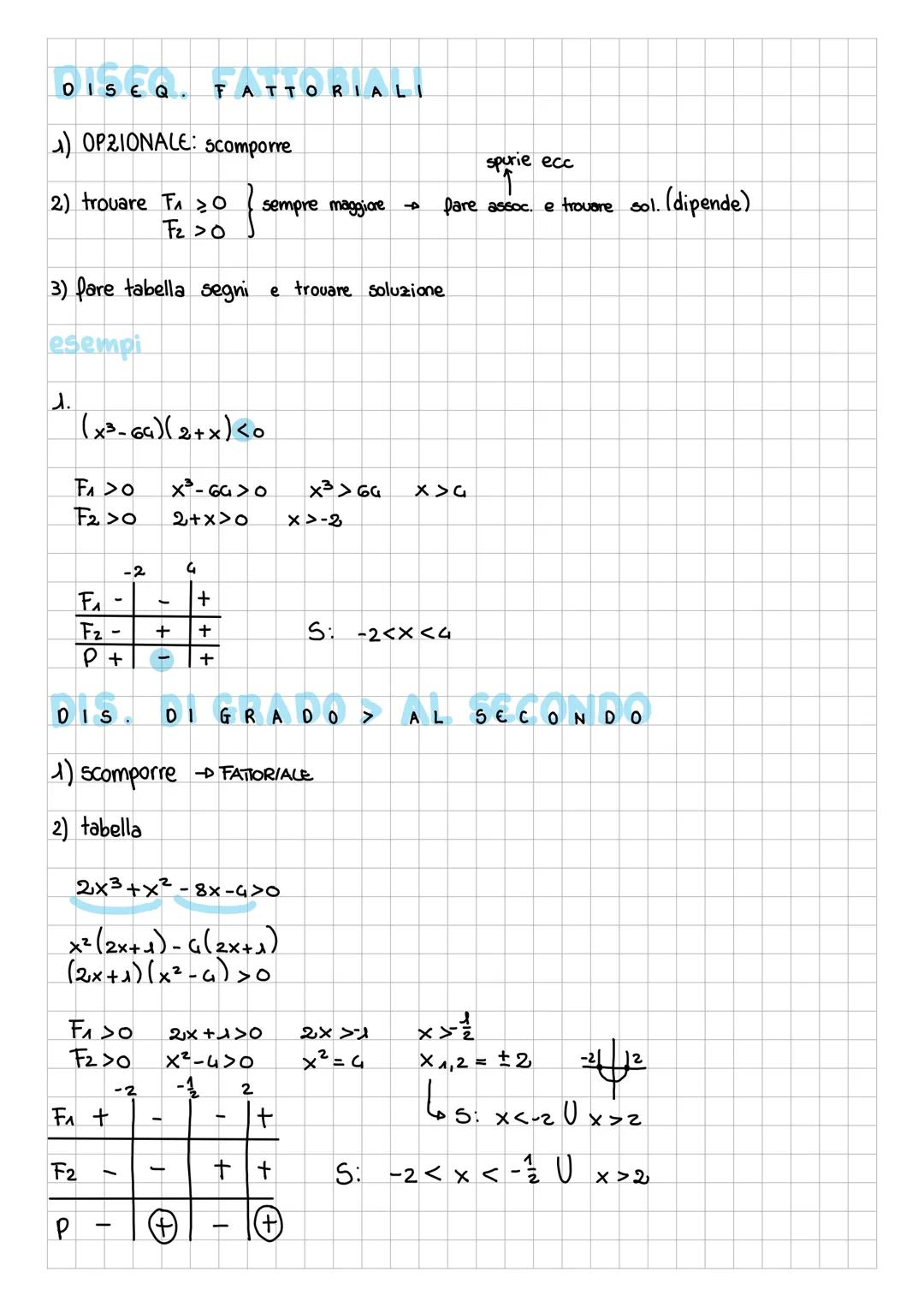 DIS. 2 GRADO
1) fare eq. associata e risolverlaโ ฮ + x^112
2) trovare le due x e farne la parabolaโ 6 tipi parabola
3) trovare la soluzione
