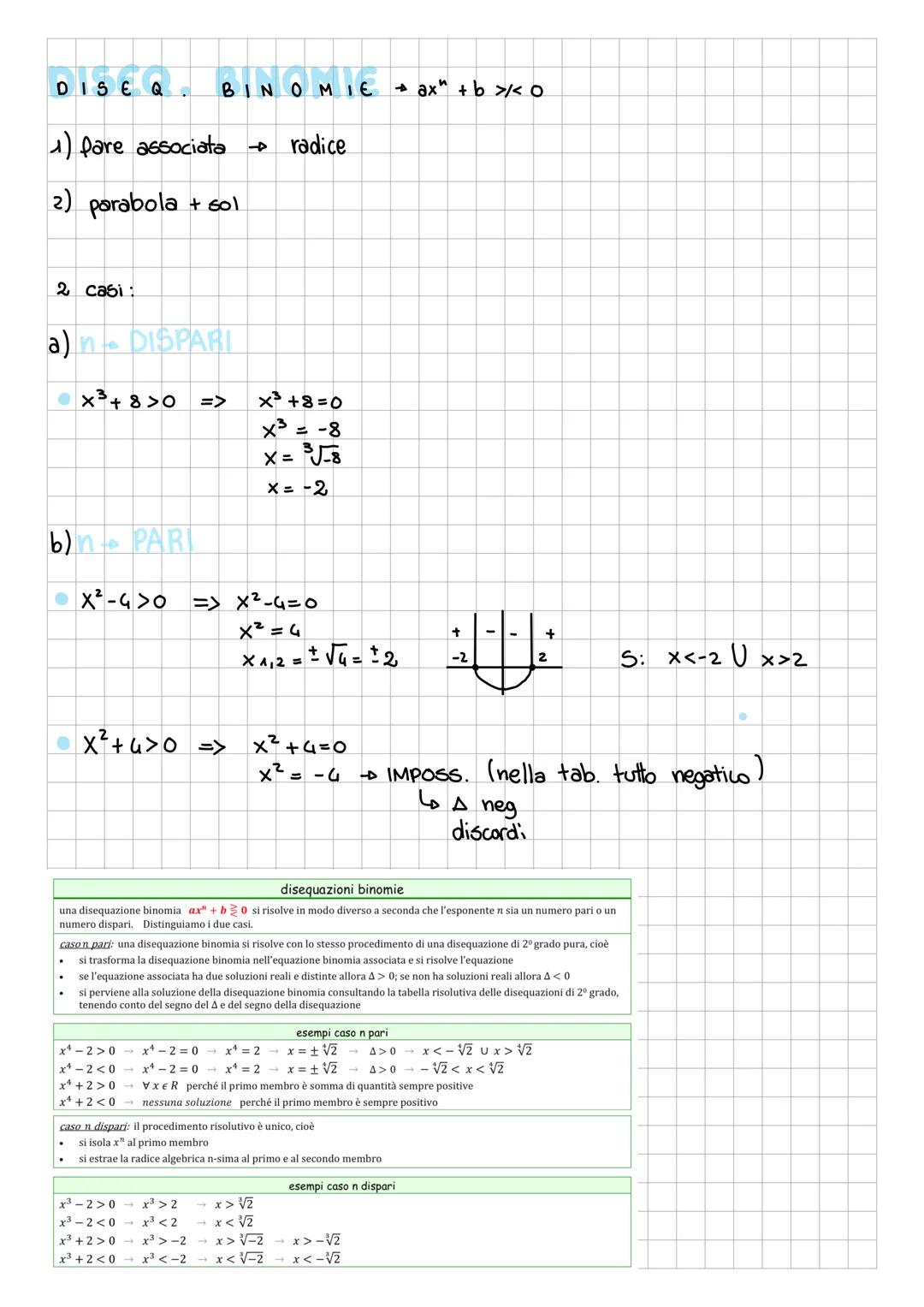 DIS. 2 GRADO
1) fare eq. associata e risolverlaโ ฮ + x^112
2) trovare le due x e farne la parabolaโ 6 tipi parabola
3) trovare la soluzione