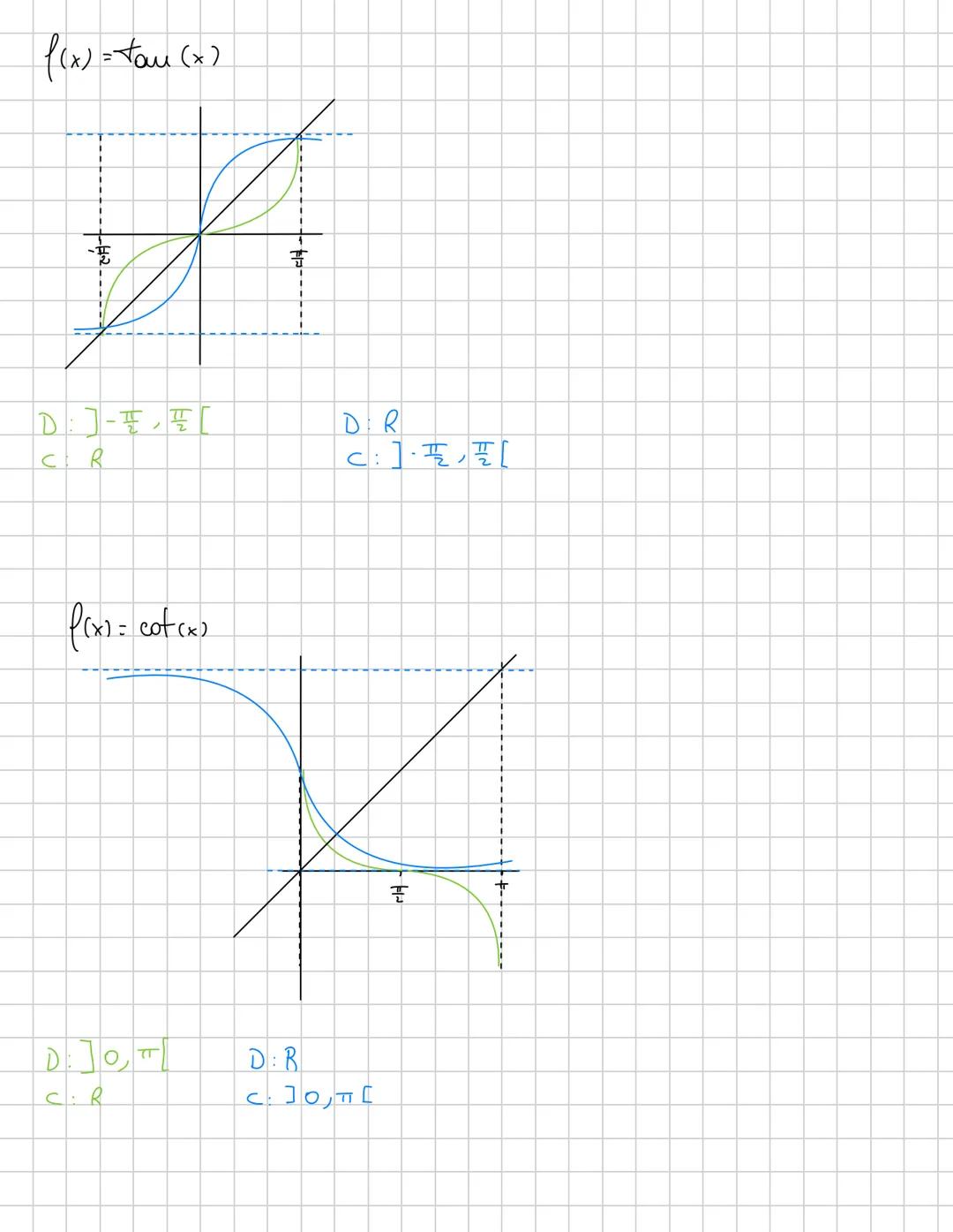 Angoli
→ Somo parti di piano delimitati da 3 semirette con l'origine
in comune
l (arco)
/r (raggio)
360 → $\frac{2
π}{1}$ = 2 π rad
180