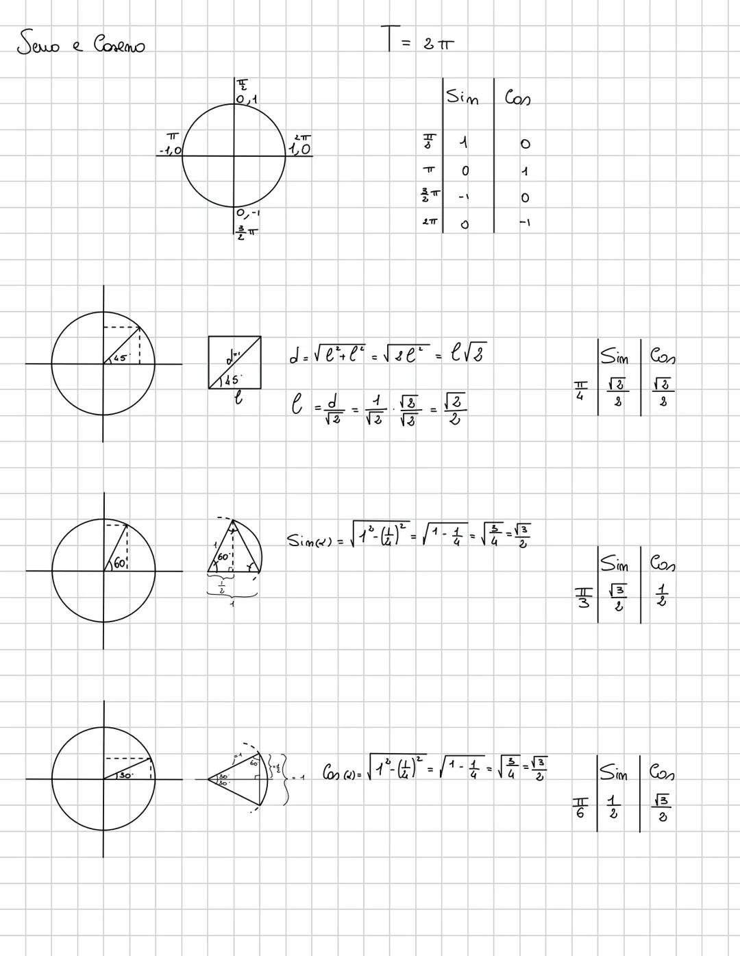 Angoli
→ Somo parti di piano delimitati da 3 semirette con l'origine
in comune
l (arco)
/r (raggio)
360 → $\frac{2
π}{1}$ = 2 π rad
180