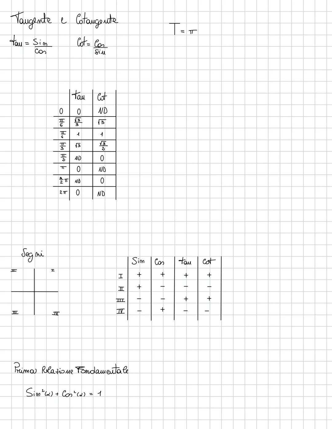 Angoli
→ Somo parti di piano delimitati da 3 semirette con l'origine
in comune
l (arco)
/r (raggio)
360 → $\frac{2
π}{1}$ = 2 π rad
180