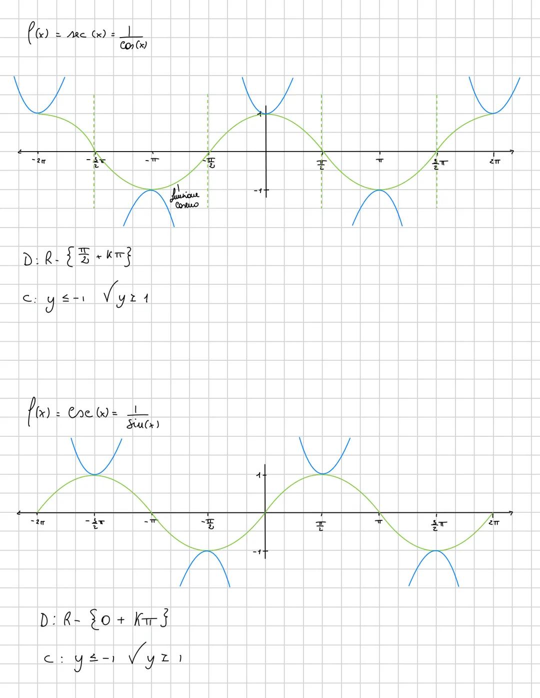 Angoli
→ Somo parti di piano delimitati da 3 semirette con l'origine
in comune
l (arco)
/r (raggio)
360 → $\frac{2
π}{1}$ = 2 π rad
180