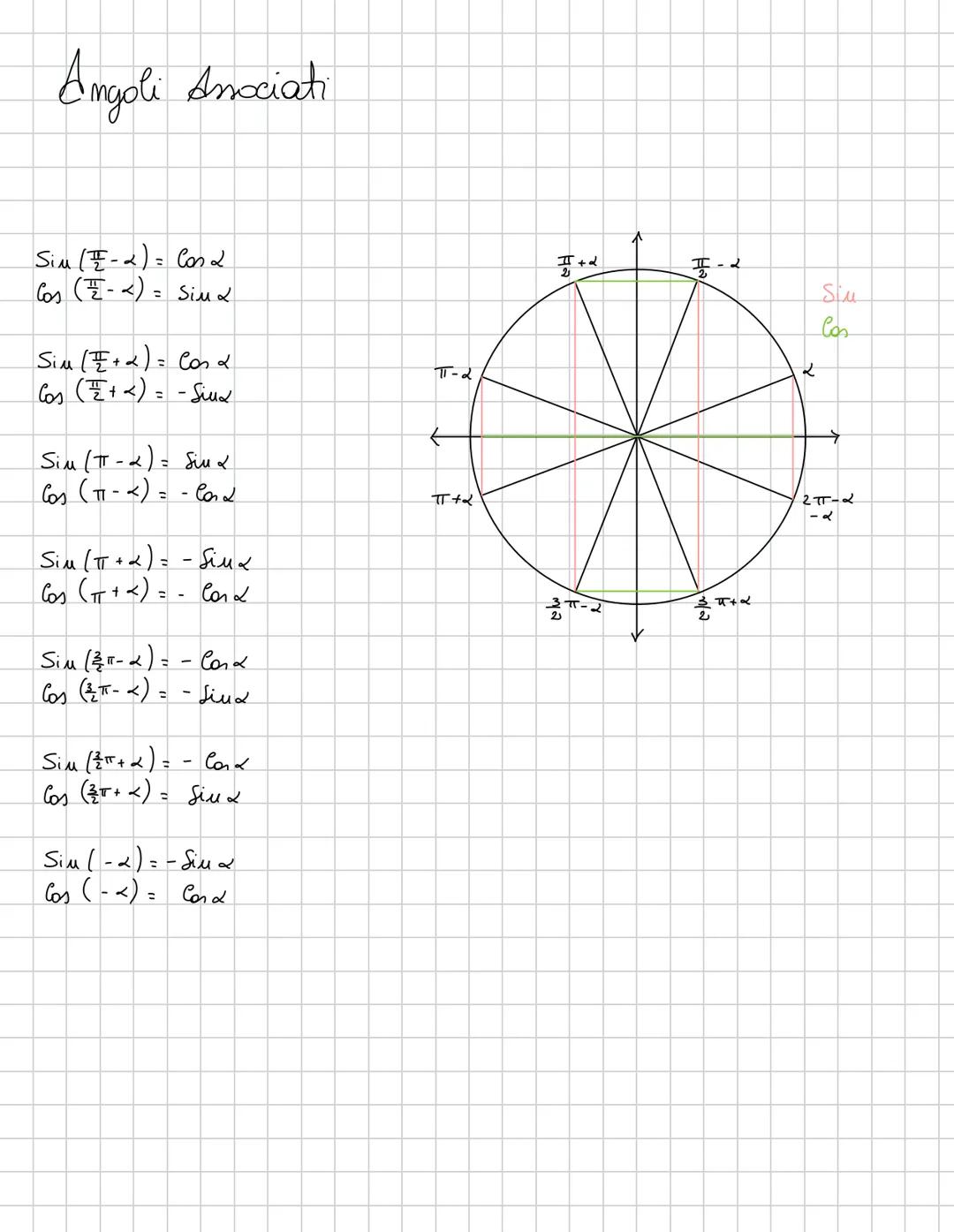 Angoli
→ Somo parti di piano delimitati da 3 semirette con l'origine
in comune
l (arco)
/r (raggio)
360 → $\frac{2
π}{1}$ = 2 π rad
180