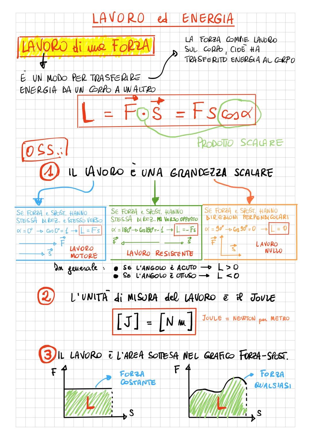 LAVORO ed ENERGIA
LAVORO di me FORZA
↓
E UN MODO PER TRASFERIRE
ENERGIA DA UN CORPO A UN ALTRO
Coss.l
L = FOS
LA FORZA COMPIE LAVORO.
SUL CO