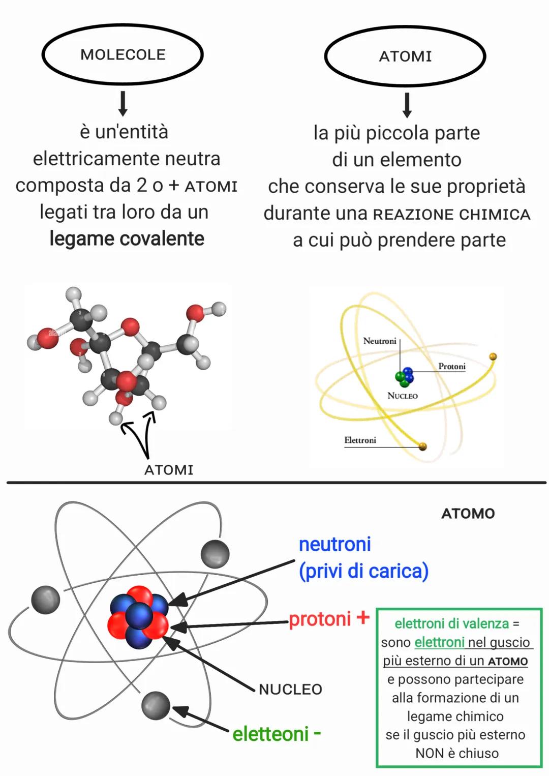 Chimica organica, ibridazione del carbonio, idrocarburi, tipi di isomerie