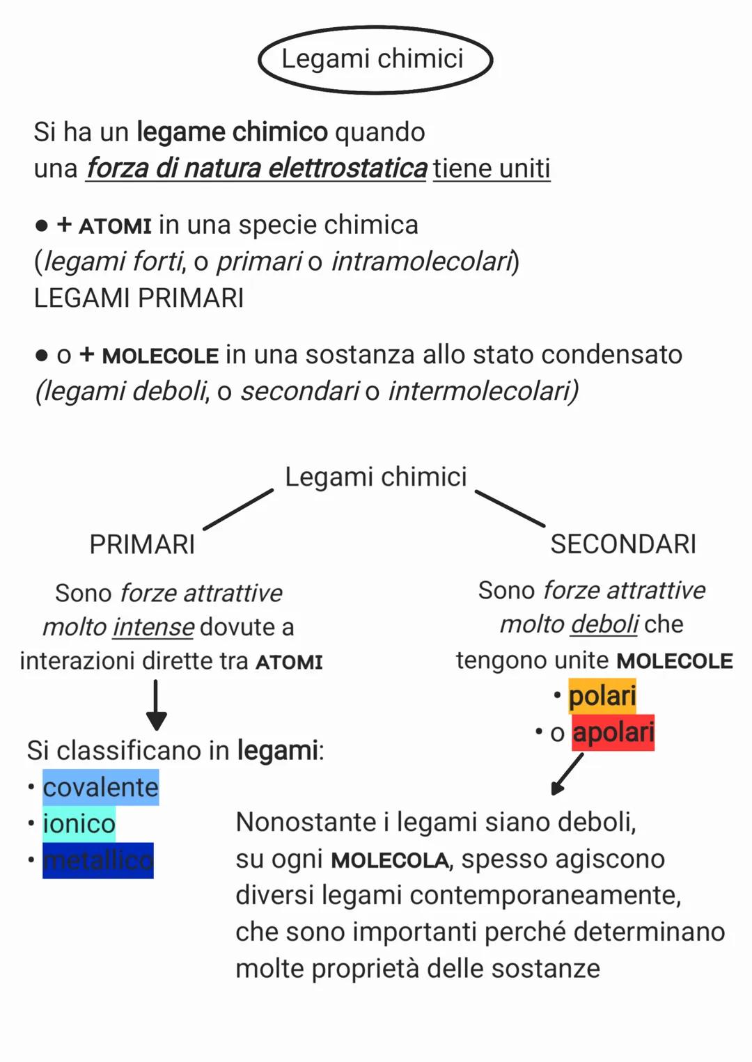 MOLECOLE
è un'entità
elettricamente neutra
composta da 2 o + ATOMI
legati tra loro da un
legame covalente
ATOMI
↓
la più piccola parte
di un