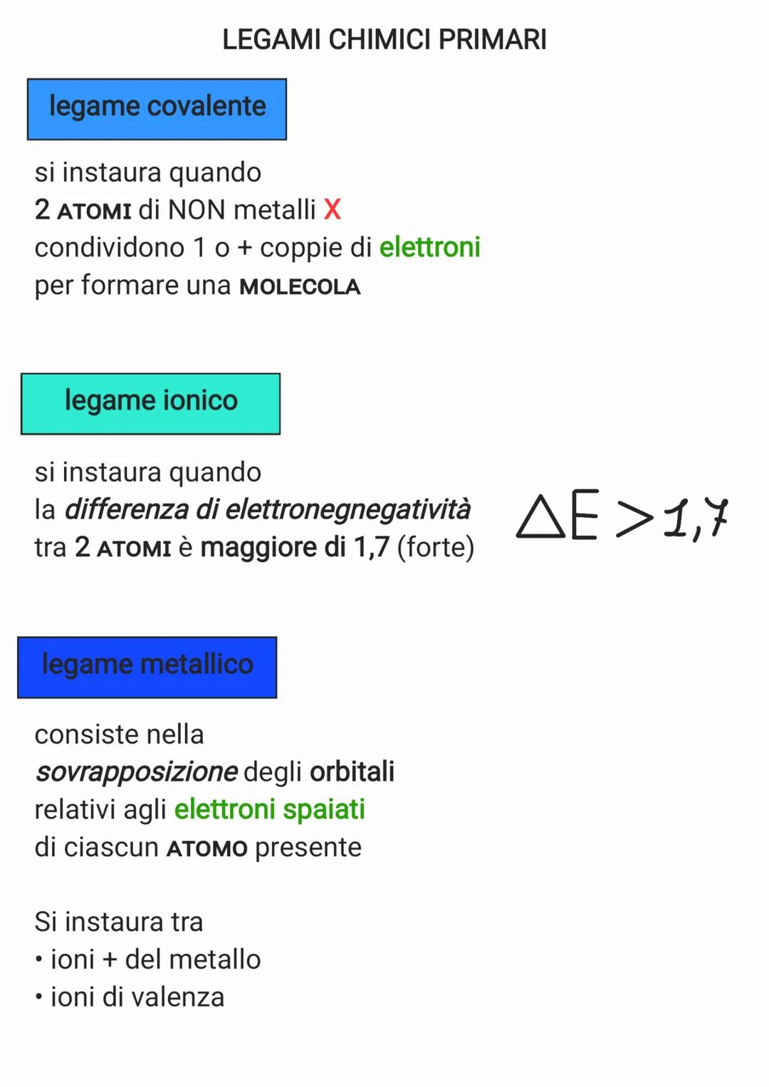 MOLECOLE
è un'entità
elettricamente neutra
composta da 2 o + ATOMI
legati tra loro da un
legame covalente
ATOMI
↓
la più piccola parte
di un