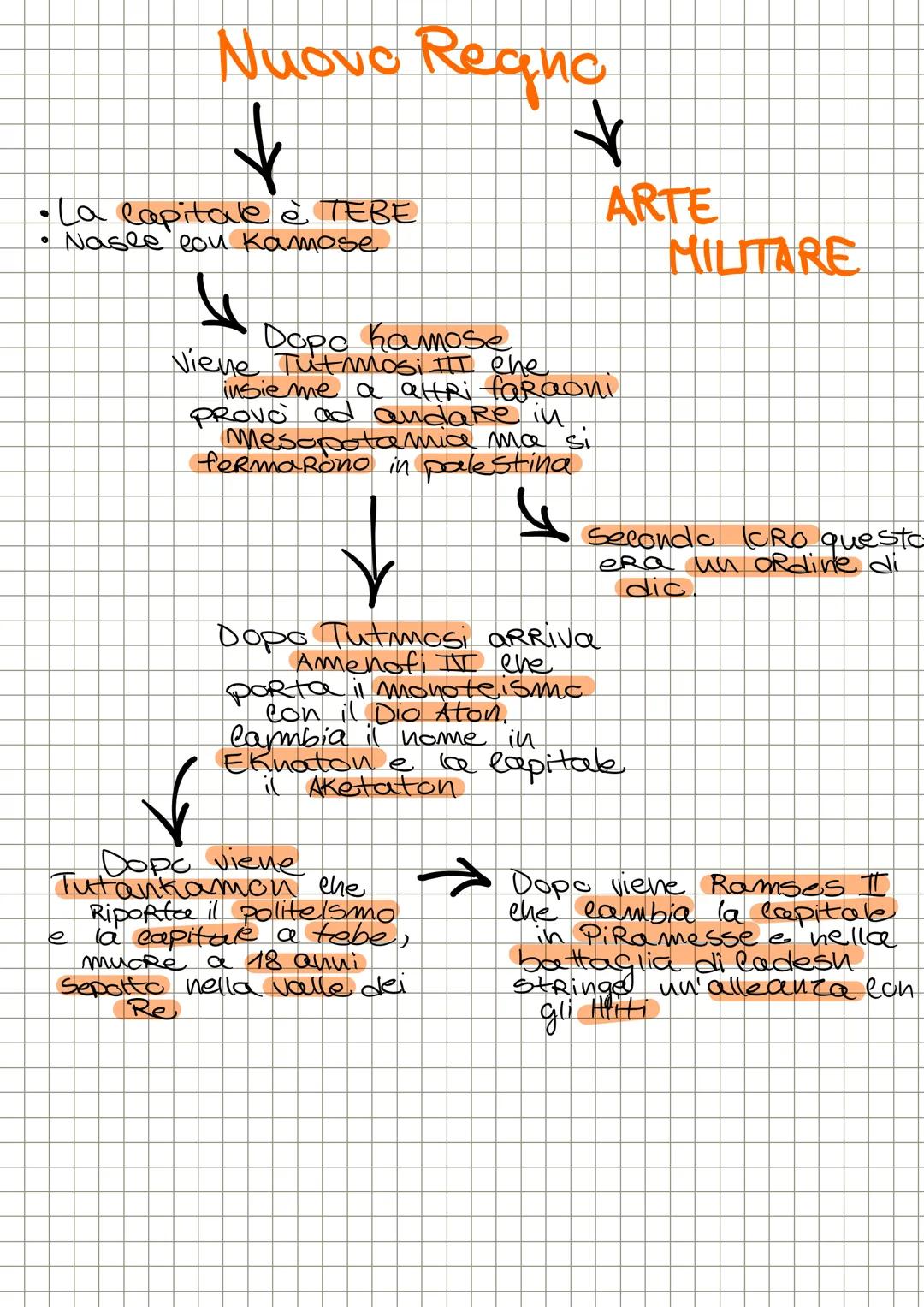 # Gli Egizi
→ Nascevano sul fiume → Dagli egizi veniva
Nilo considerata
un dio che veniva
rappresentato
come un grande
uomo
↓
Fondamentale