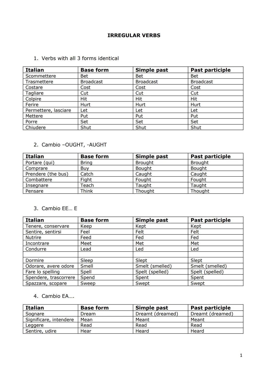 present perfect
IL PRESENT PERFECT SI USA PER PARLARE DI ESPERIENZE PASSATE CHE PERO NON HANNO UNO SPECIFICO
PERIODO TEMPORALE E AZIONI CHE