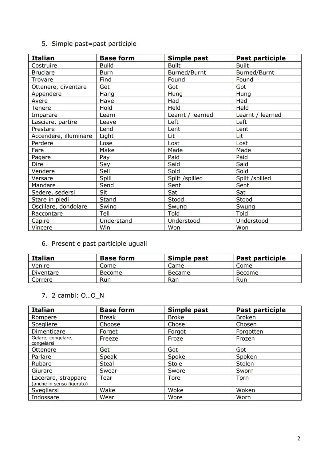 present perfect
IL PRESENT PERFECT SI USA PER PARLARE DI ESPERIENZE PASSATE CHE PERO NON HANNO UNO SPECIFICO
PERIODO TEMPORALE E AZIONI CHE