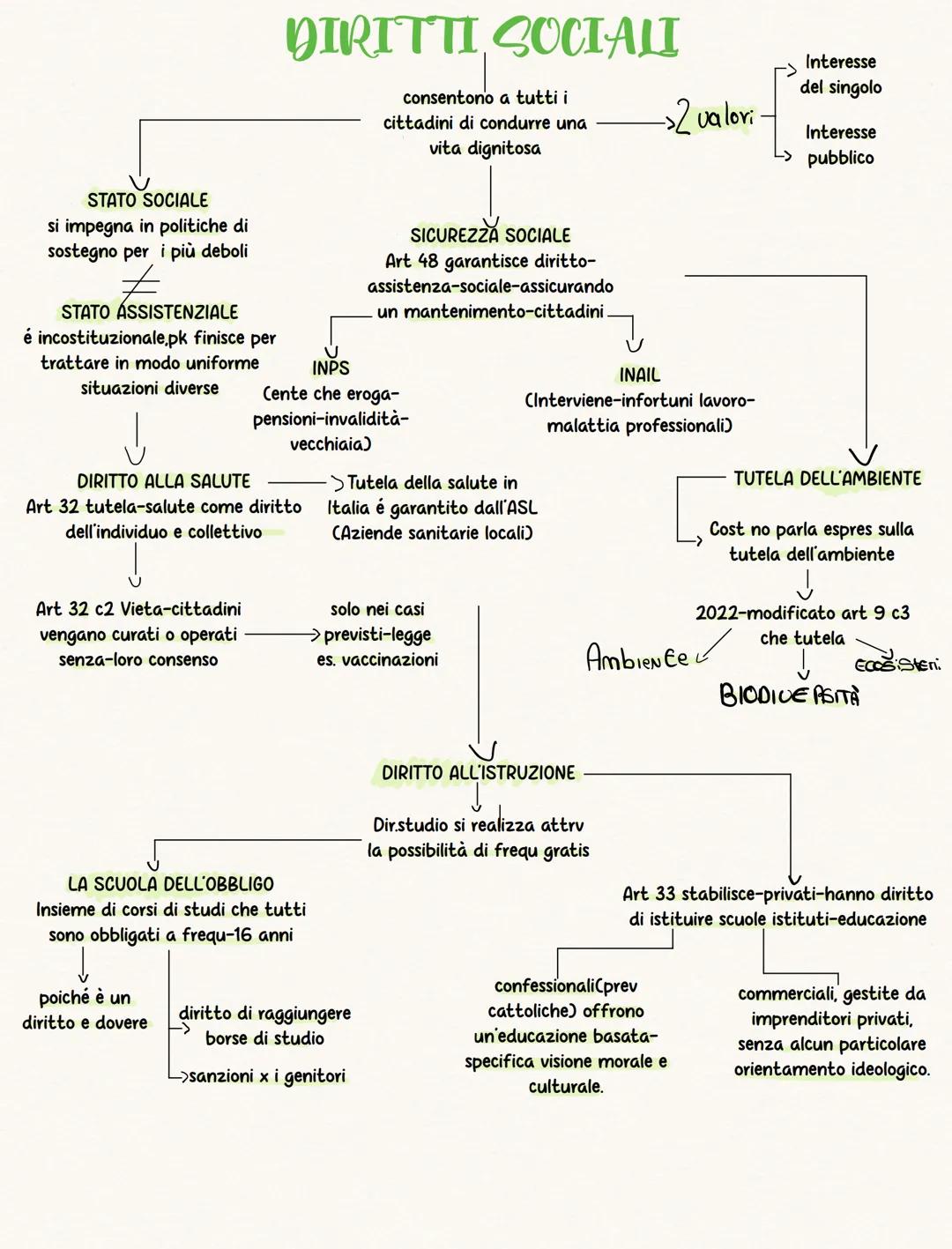 DIRITTI INDIVIDUALI DI LIBERTÀ:
Diritti di liberta fisica:
L'ARRESTO
Se proviene da un giudice,
che deve motivarlo
Nei casi e nei modi
pre