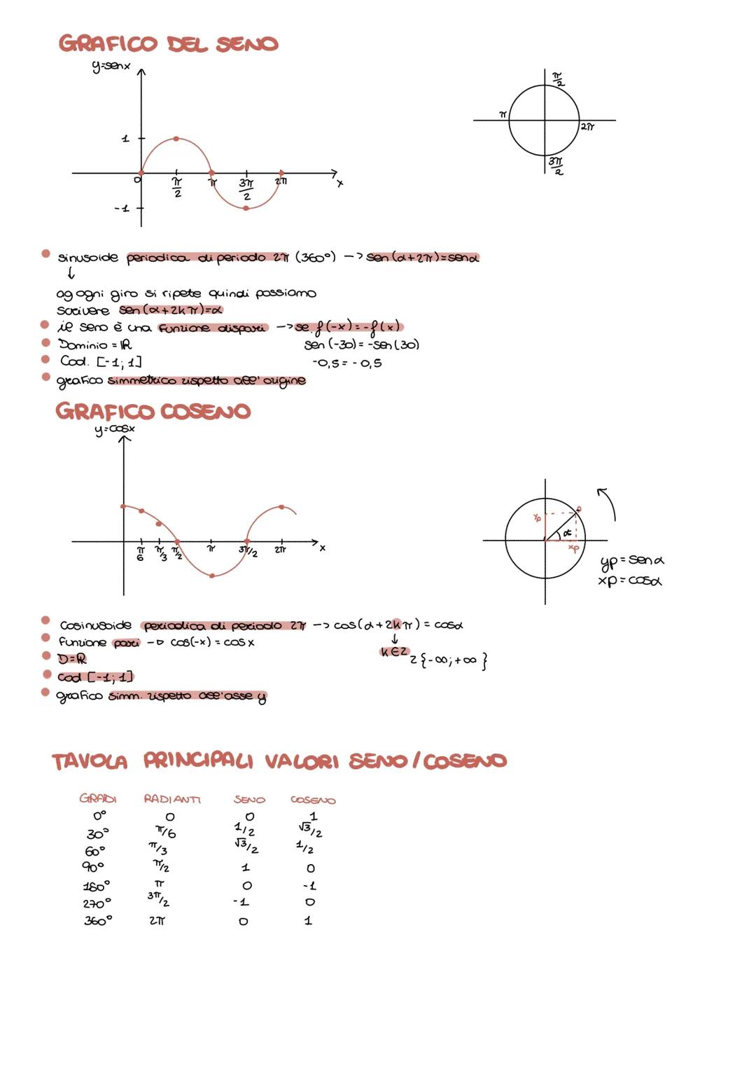 la goniometria
Trealta desse funzioni deee' angoes che sono: seno, coseno, tangente e cotangente.
COS'ร UN ANGOLO?
ร ciascuna desee 2 poati