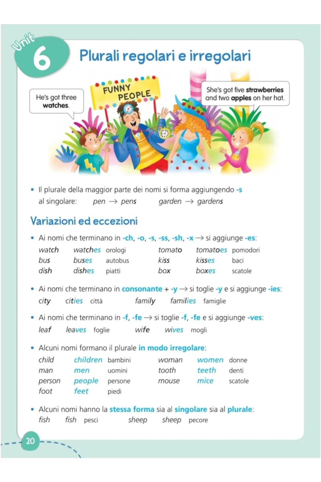 ENGLISH
GRAMMAR
for A1 Unit
1
Pronomi personali soggetto
I am Italian.
Singolare
Plurale
io
we
noi
you
tu
you
voi
he
lui/egli
they
essiloro