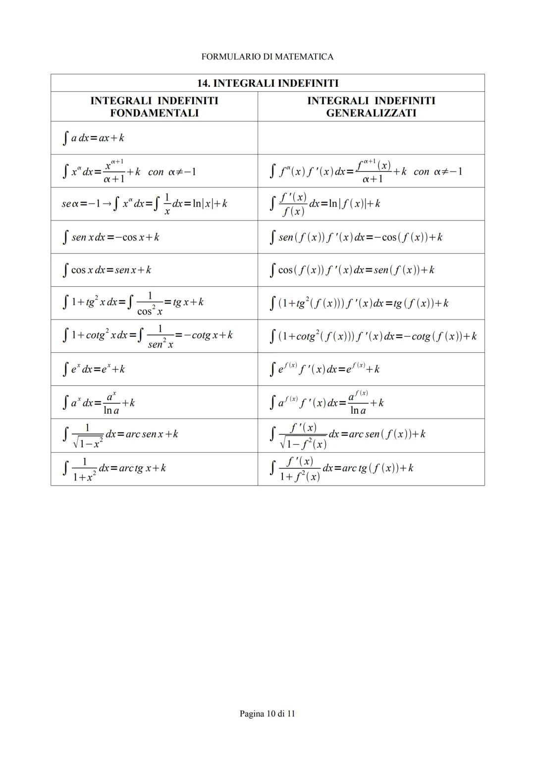 FORMULARIO DI MATEMATICA
FORMULARIO
DI
MATEMATICA
CONTENUTI
1.trasformazioni geometriche
2.piano cartesiano
3.retta
4.Parabola
5.Circonferen