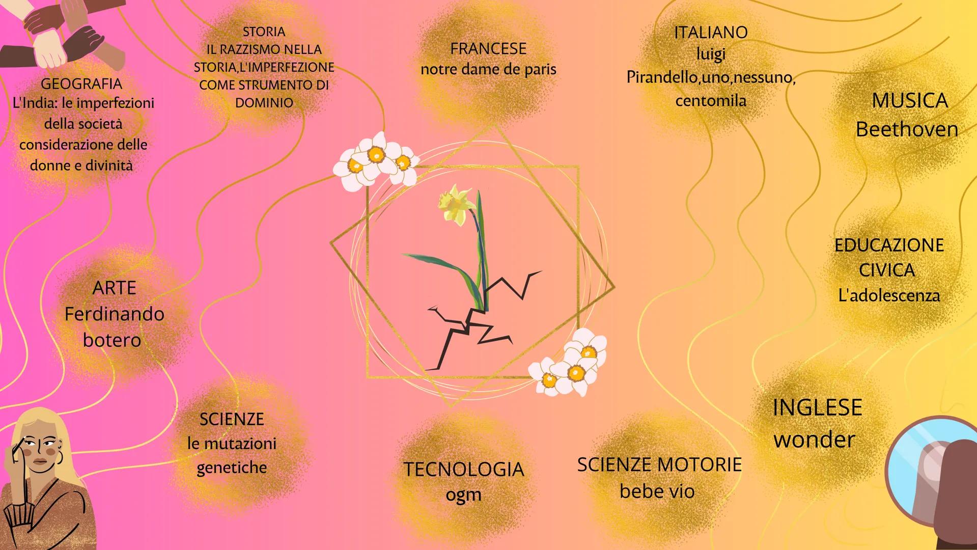 # Imperfezione
Tesina di veronica verzera
"siamo perfettamente imperfetti" GEOGRAFIA
L'India: le imperfezioni
del
la società
considerazion