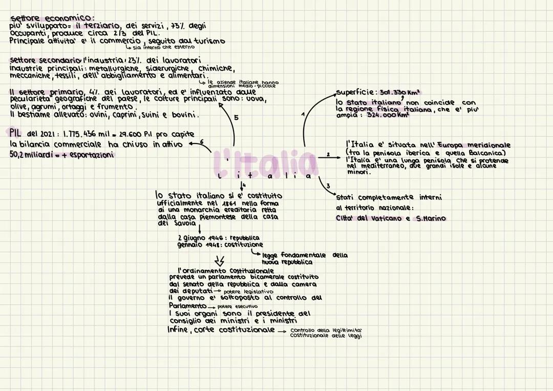 geografia per tolc-su