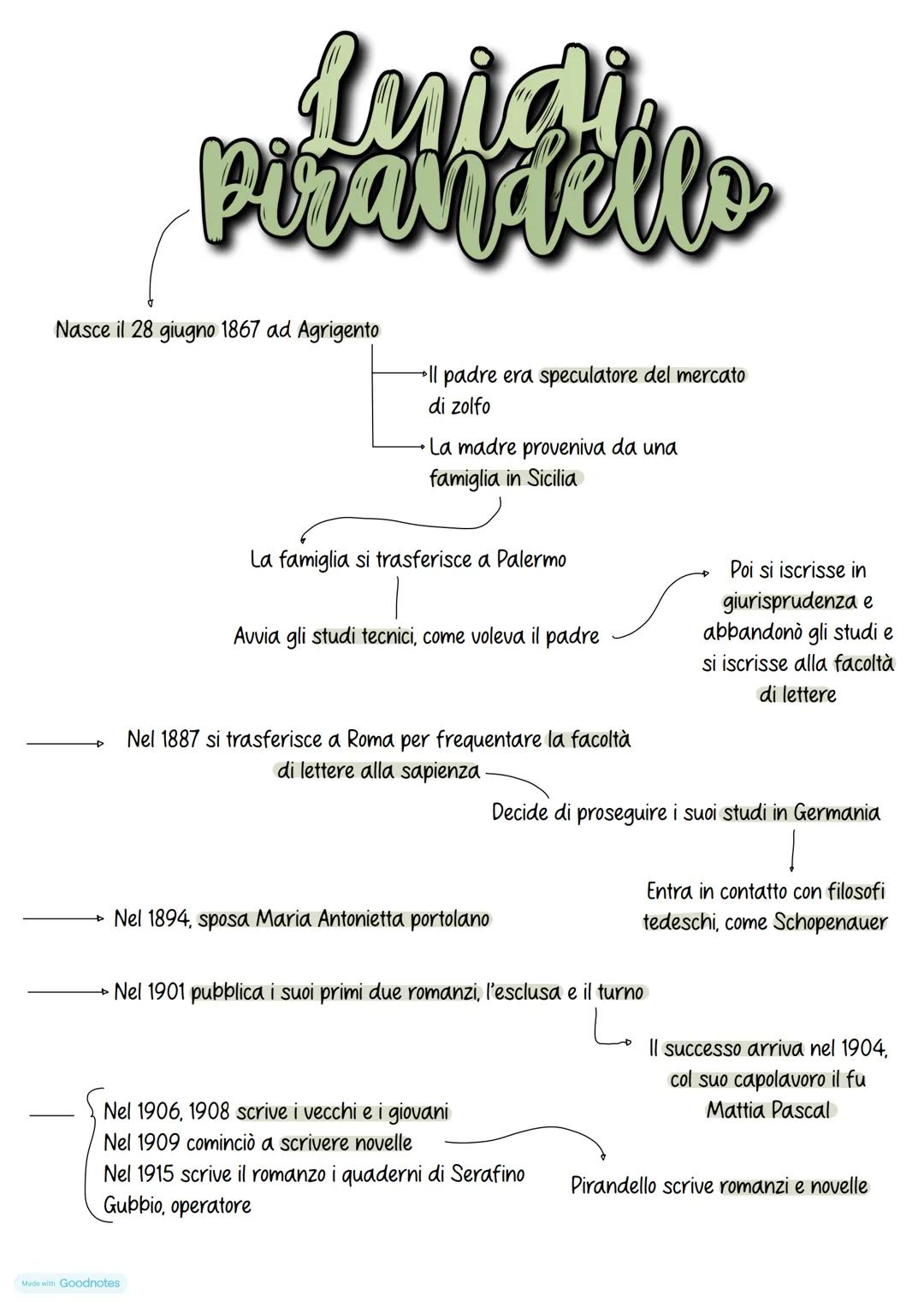 Luidi
Pirandello
Nasce il 28 giugno 1867 ad Agrigento
โIl padre era speculatore del mercato
di zolfo
La madre proveniva da una
famiglia in S